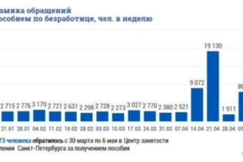 Об итогах онлайн-эфира «HR-клуб: бизнес в кризис», организованного деловым изданием «Ведомости» и Санкт-Петербургским региональным отделением «Деловой России»