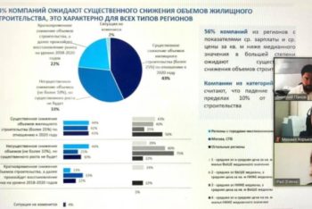 Cостоялось открытое онлайн-заседание Комитета по жилой недвижимости НП «Российская Гильдия Управляющих и Девелоперов».